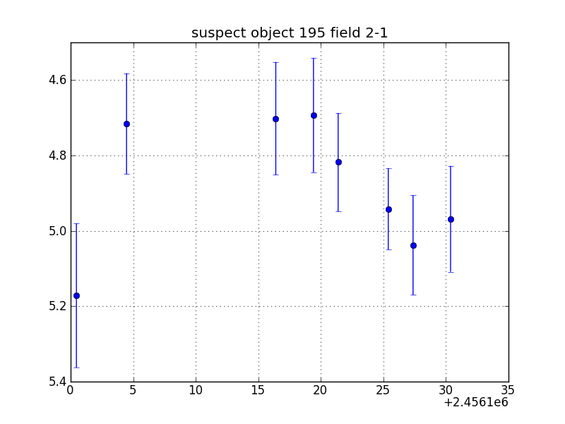 no plot available, curve is too noisy